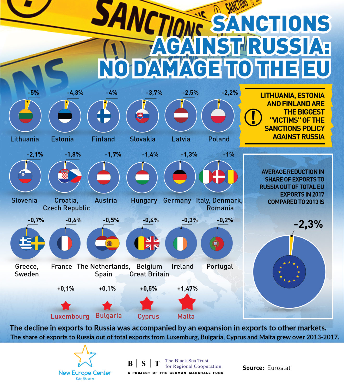 sanctions-against-russia-don-t-damage-the-eu-but-italy-hungary-and