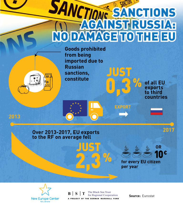 Sanctions against Russia don't damage the EU. But Italy, Hungary, and ...