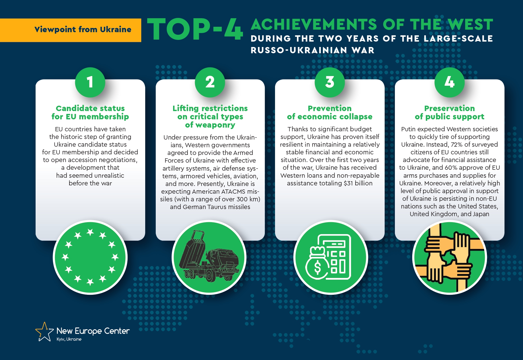 The New Europe Center defined West`s biggest mistakes and achievements  during the two years of big war – Центр 